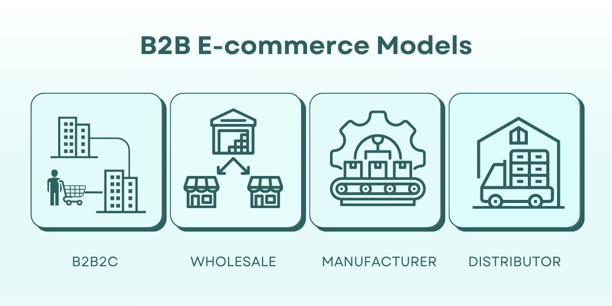 b2b ecommerce models