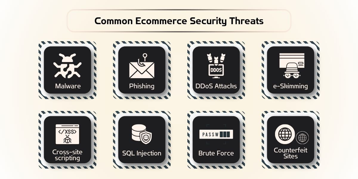 common ecommerce security threats