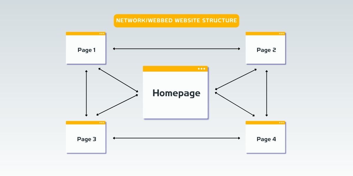 webbed website structure
